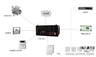 嵌入式工業電子計算機在軌道交通系統中的應用