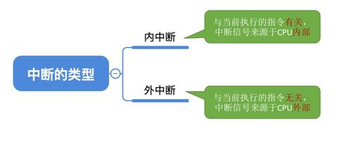 操作系統與計算機系統概述 服務、功能與協同