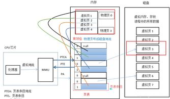 計算機基礎技術核心 操作系統、計算機網絡、數據庫與系統服務